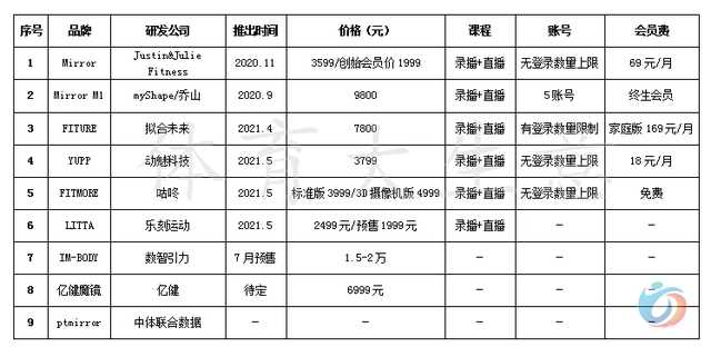 体育大生意：为何中国会涌现出一大批健身镜