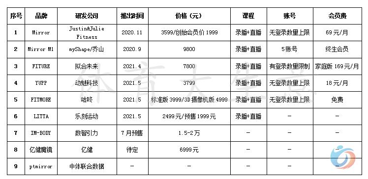 为何中国会涌现出一大批健身镜？