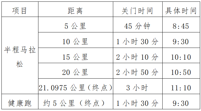 马拉松一类_马拉松一类_马拉松多少公里