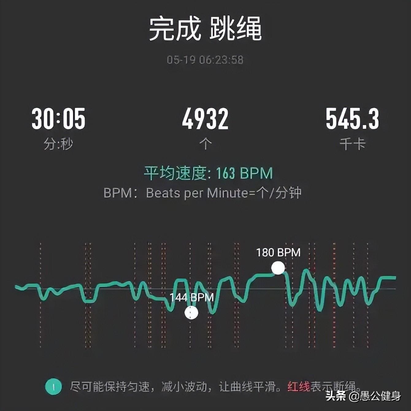 慢跑是剧烈运动吗_慢跑算剧烈运吗_慢跑算不算剧烈活动
