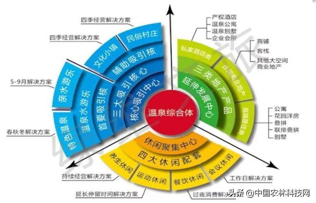 国家对亚健康产业政策有哪些_中国亚健康产业总部基地_中国亚健康产业