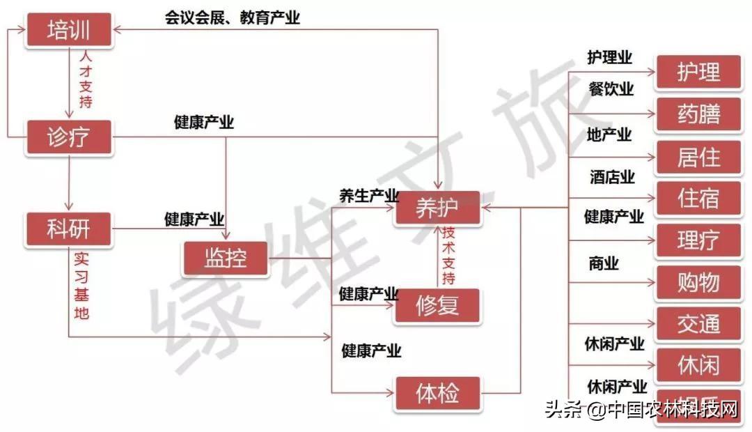 国家对亚健康产业政策有哪些_中国亚健康产业总部基地_中国亚健康产业