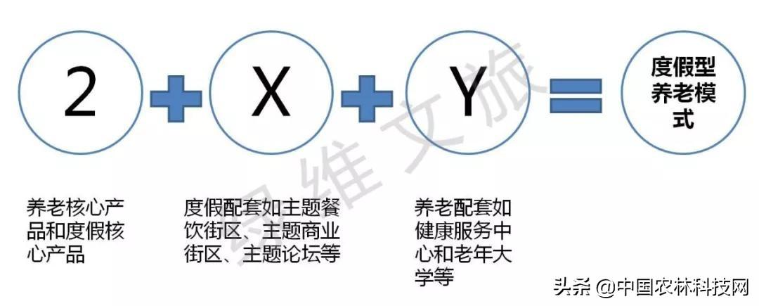 中国亚健康产业_国家对亚健康产业政策有哪些_中国亚健康产业总部基地