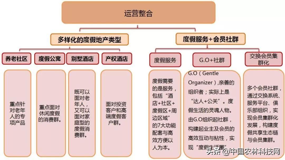 中国亚健康产业_国家对亚健康产业政策有哪些_中国亚健康产业总部基地