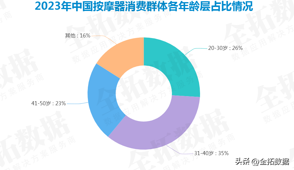 亚产业是什么_亚健康产业可行性报告_中国亚健康产业