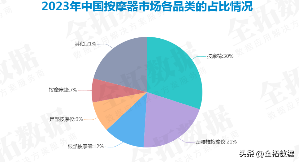 亚产业是什么_中国亚健康产业_亚健康产业可行性报告