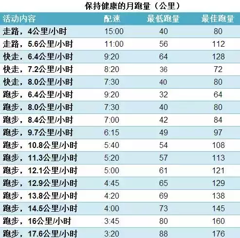 有氧运动需要几次_运动氧气_需要进行运动氧疗的标准是什么