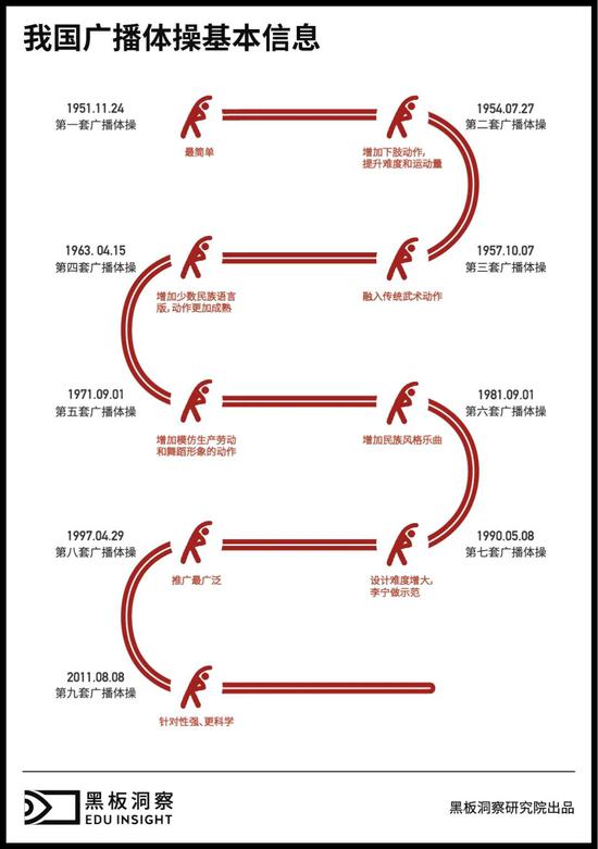 广播体操搞笑版舞蹈_搞笑体操广播跳学生舞蹈视频_搞笑学生跳广播体操