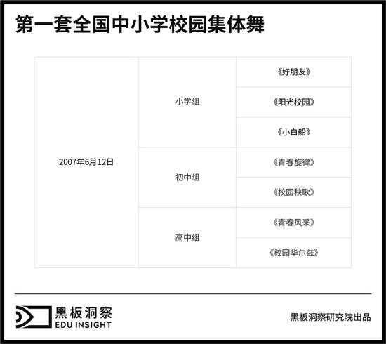 广播体操搞笑版舞蹈_搞笑学生跳广播体操_搞笑体操广播跳学生舞蹈视频