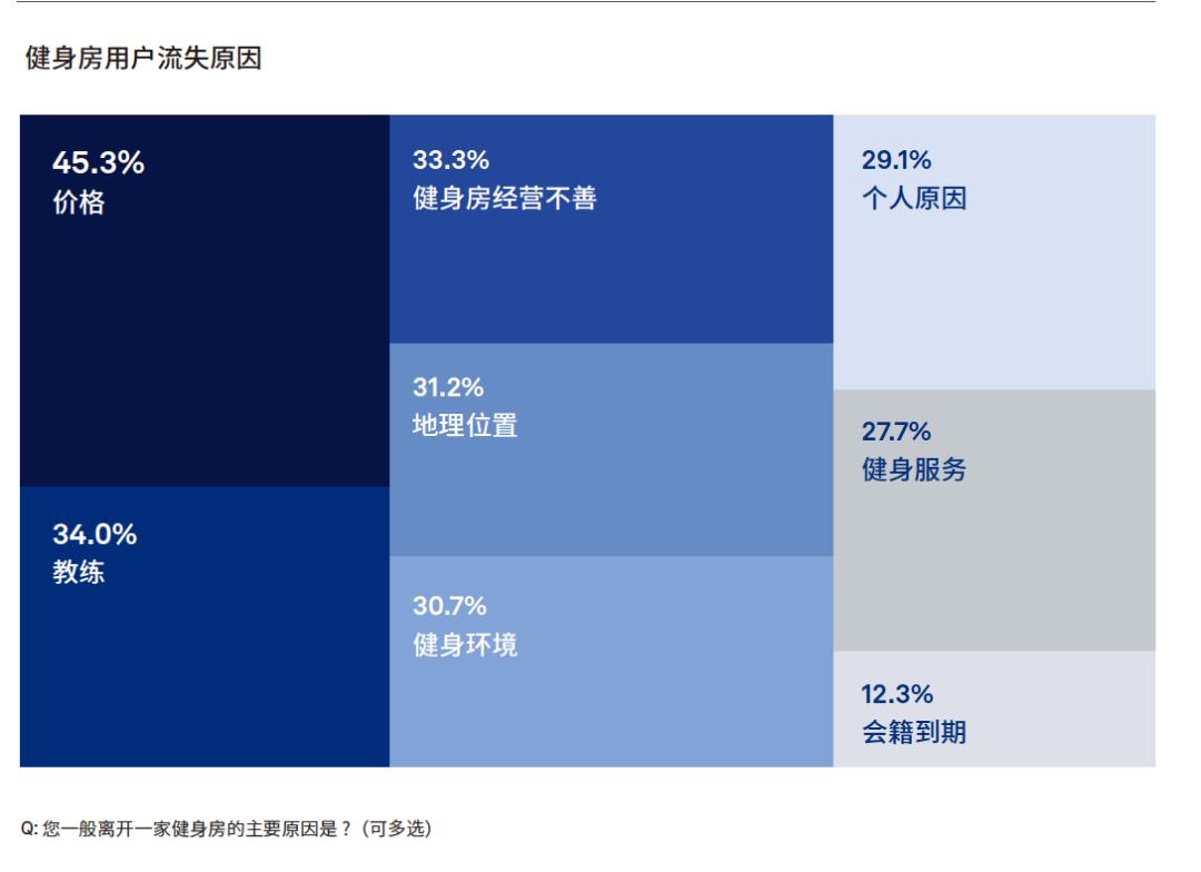 崇明健身房私教_上海健身房私教均价_崇明岛健身房