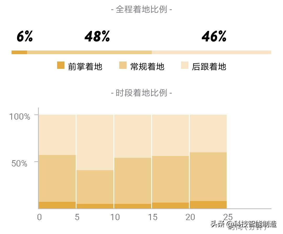 运动鞋底高好吗_运动鞋底太高了怎么办_运动鞋鞋底多高