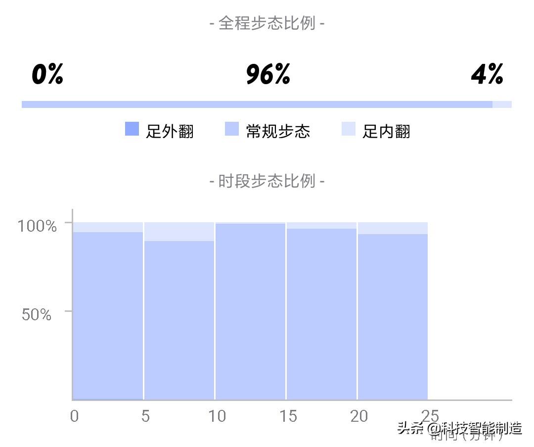 运动鞋底太高了怎么办_运动鞋底高好吗_运动鞋鞋底多高